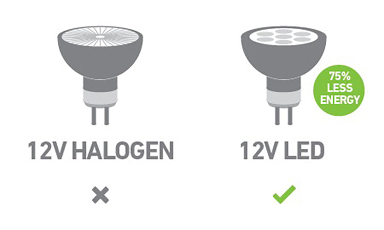 How-To: Replace Your Incandescent Light Bulbs with LEDs